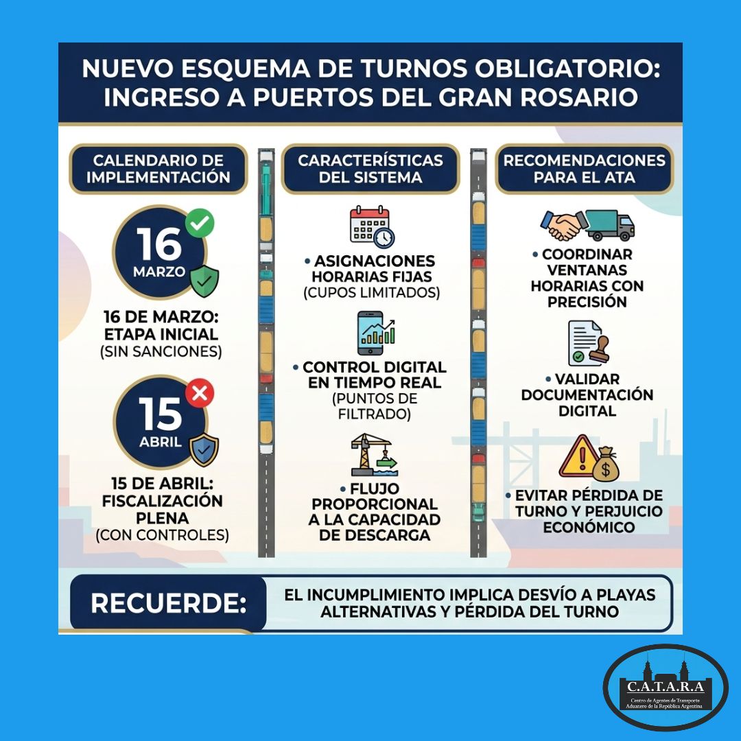 Santa Fe implementa el nuevo esquema obligatorio de turnos para el acceso a terminales portuarias